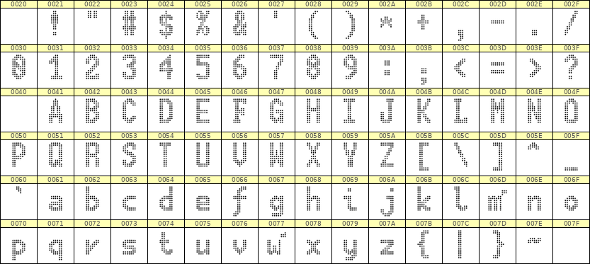 7×13英文点阵字体 ddL713BA0168