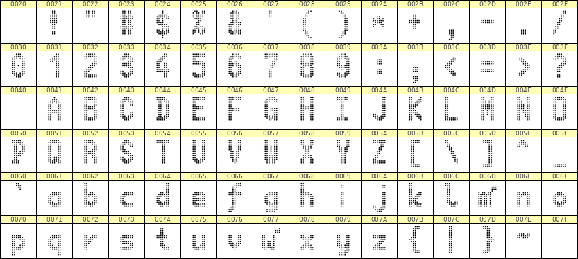 7×13英文点阵字体 ddL713BA0170