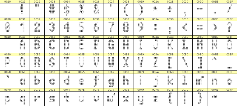 7×13英文点阵字体 ddL713BA0200