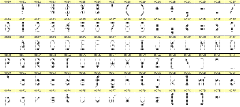 7×13英文点阵字体 ddL713BA0240