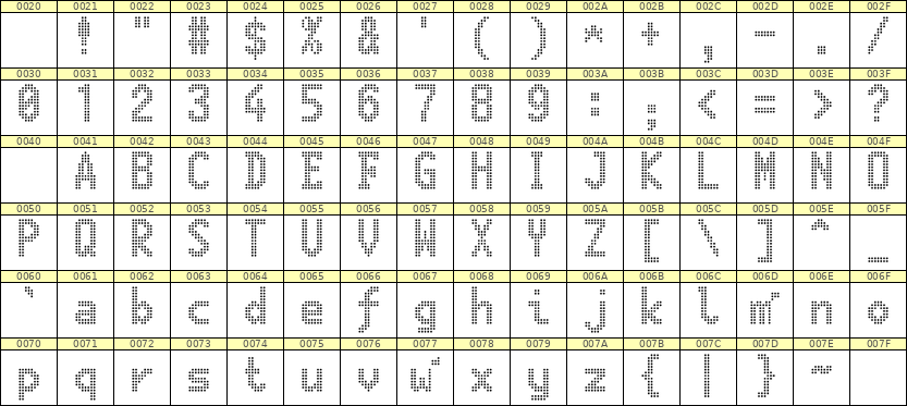 7×13英文点阵字体 ddL713BA0272