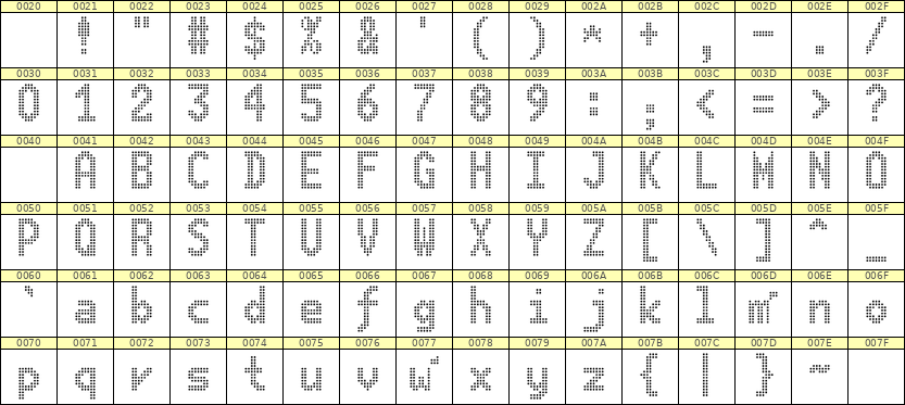 7×13英文点阵字体 ddL713BA0274