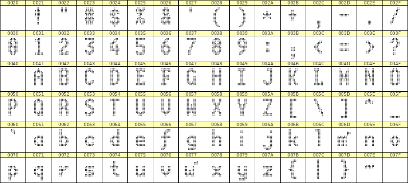 7×13英文点阵字体 ddL713BA0289