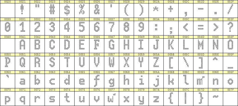 7×13英文点阵字体 ddL713BA0305