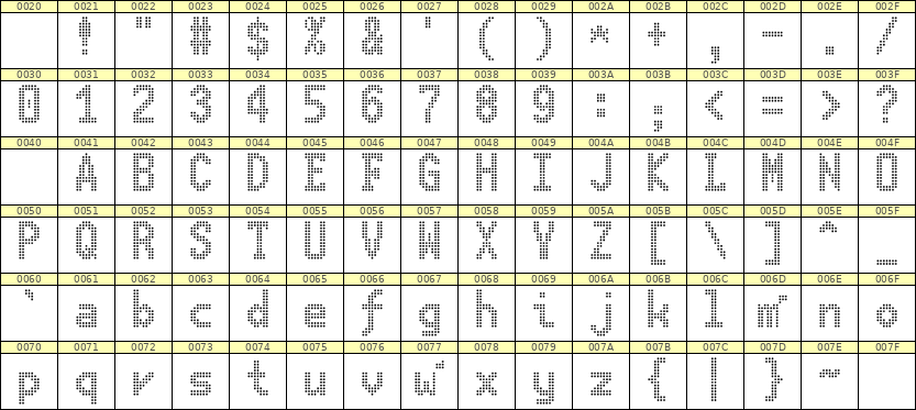 7×13英文点阵字体 ddL713BA0317
