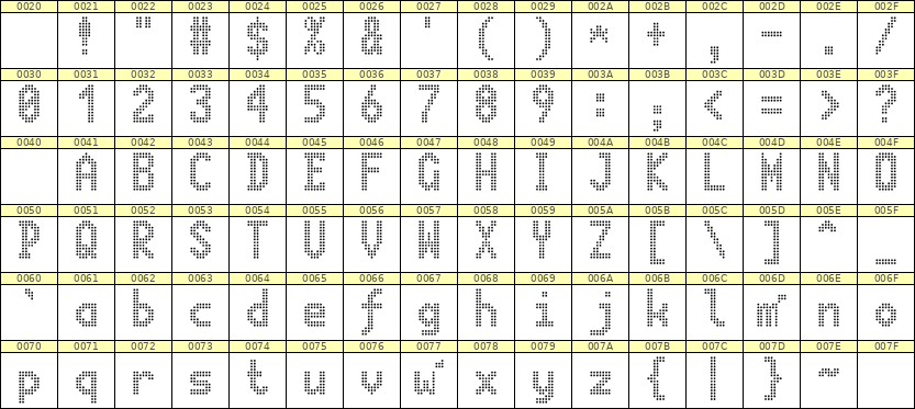 7×13英文点阵字体 ddL713BA0343