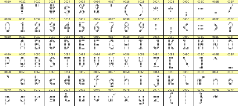7×13英文点阵字体 ddL713BA0383