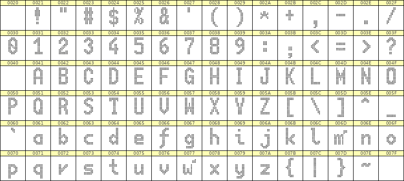 7×13英文点阵字体 ddL713BA0391