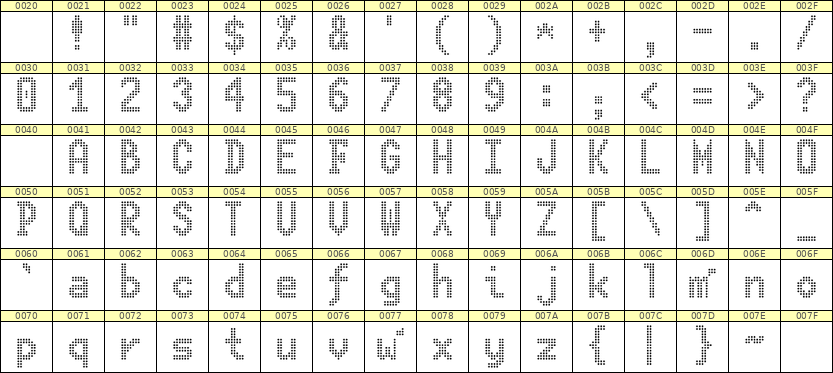 7×13英文点阵字体 ddL713BA0423