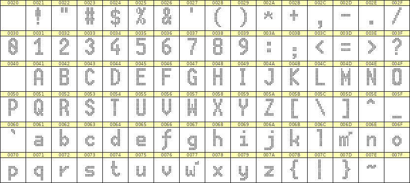 7×13英文点阵字体 ddL713BA0442