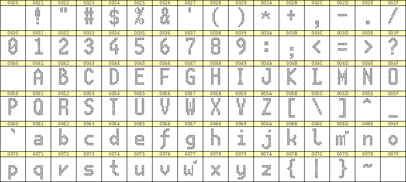 7×13英文点阵字体 ddL713BA0443