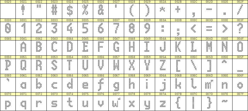 7×13英文点阵字体 ddL713BA0444