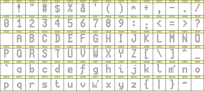 7×13英文点阵字体 ddL713BA0445