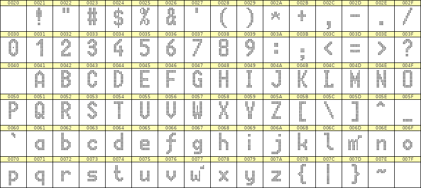 7×13英文点阵字体 ddL713BA0460