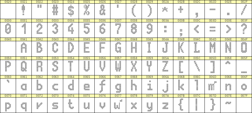 7×13英文点阵字体 ddL713BA0476
