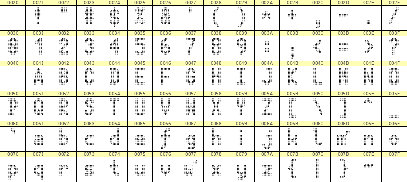 7×13英文点阵字体 ddL713BA0479