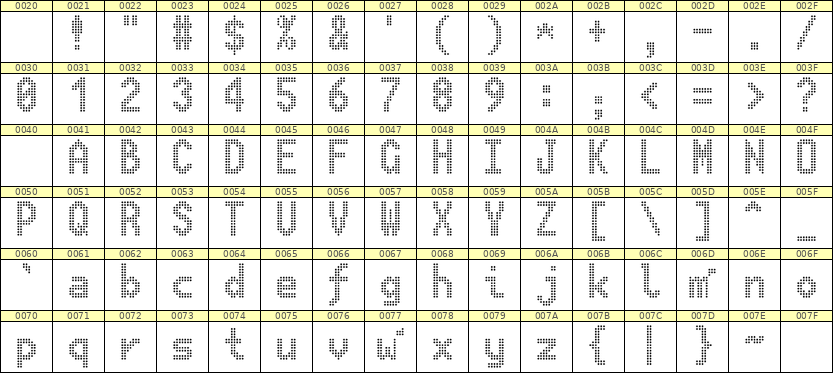 7×13英文点阵字体 ddL713BA0481