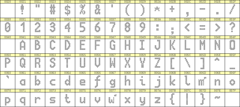 7×13英文点阵字体 ddL713BA0507