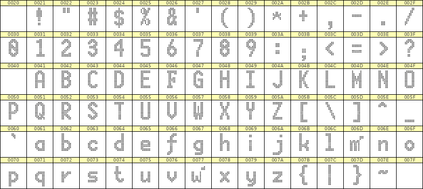 7×13英文点阵字体 ddL713BA0517