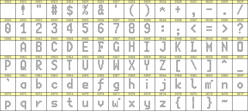 7×13英文点阵字体 ddL713BA0530
