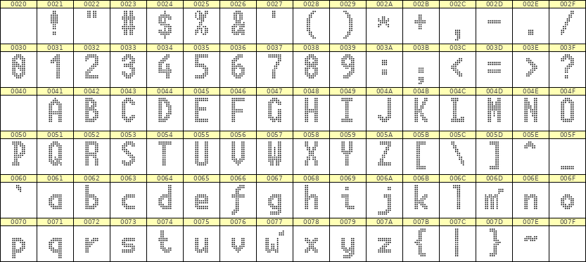 7×13英文点阵字体 ddL713BA0536