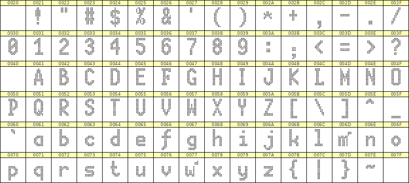 7×13英文点阵字体 ddL713BA0550