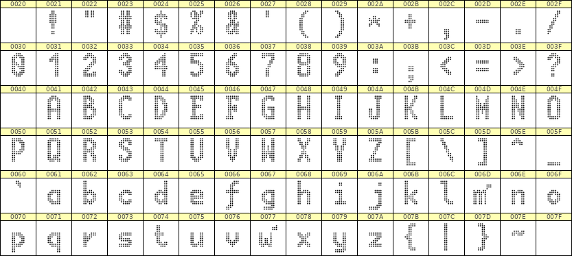 7×13英文点阵字体 ddL713BA0579