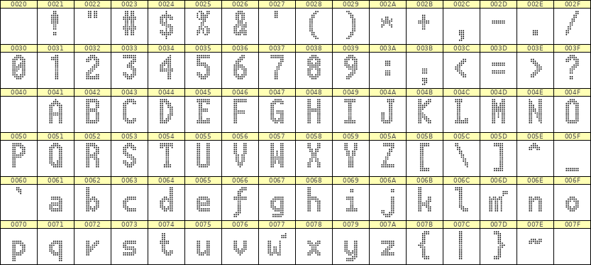 7×13英文点阵字体 ddL713BA0594