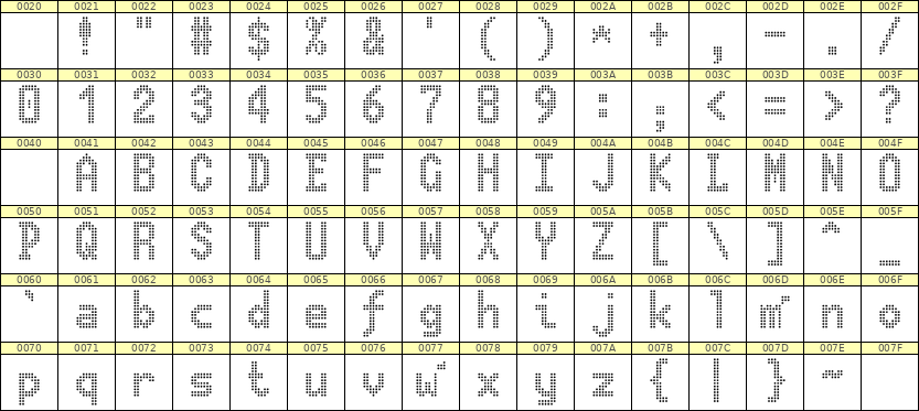 7×13英文点阵字体 ddL713BA0618