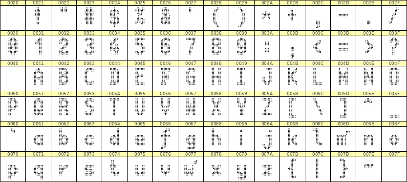 7×13英文点阵字体 ddL713BA0639