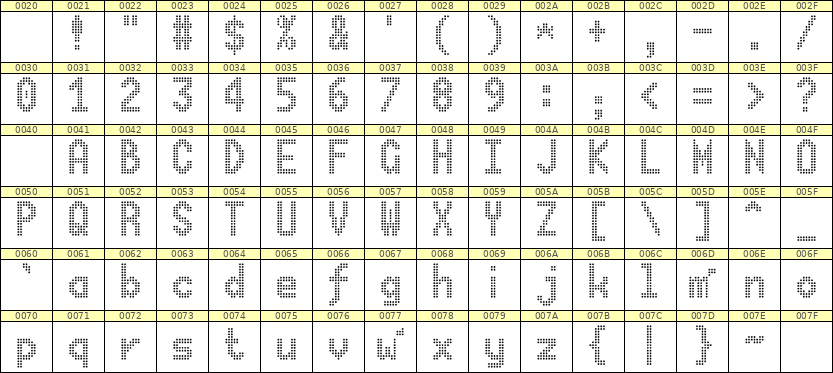 7×13英文点阵字体 ddL713BA0708