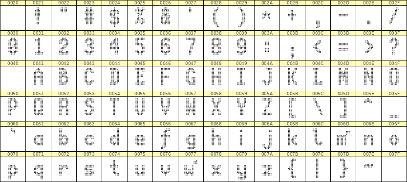 7×13英文点阵字体 ddL713BA0759