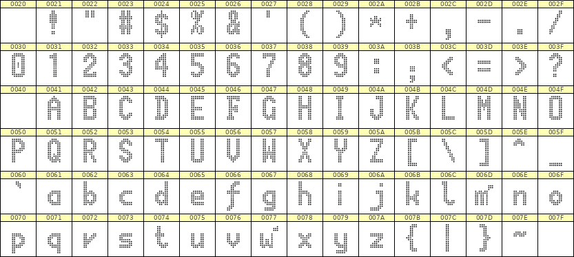 7×13英文点阵字体 ddL713BA0818