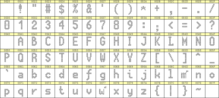 7×13英文点阵字体 ddL713BA0820