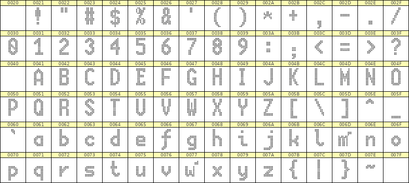 7×13英文点阵字体 ddL713BA0827
