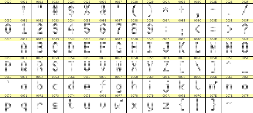 7×13英文点阵字体 ddL713BA0842