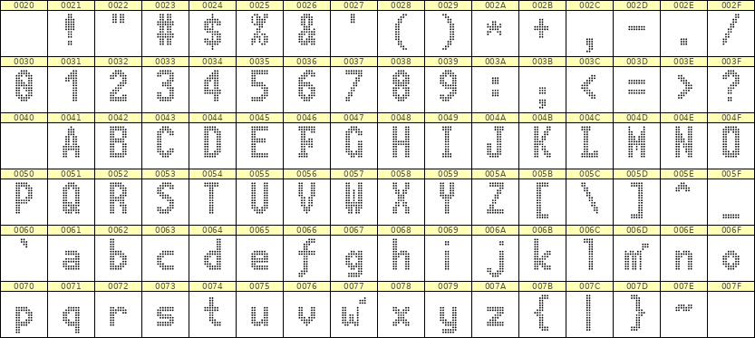 7×13英文点阵字体 ddL713BA0870