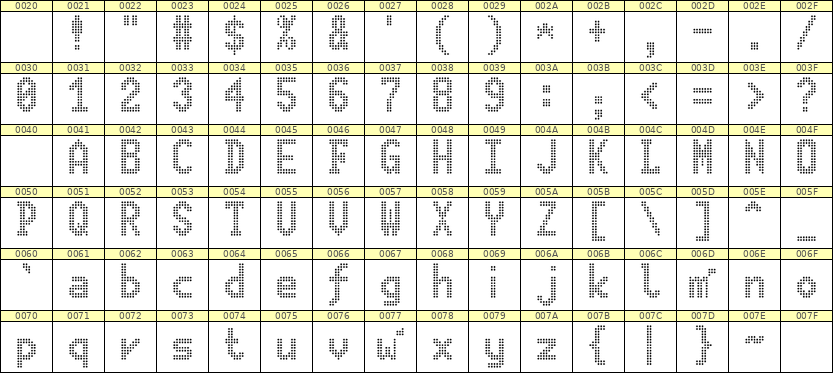 7×13英文点阵字体 ddL713BA0878