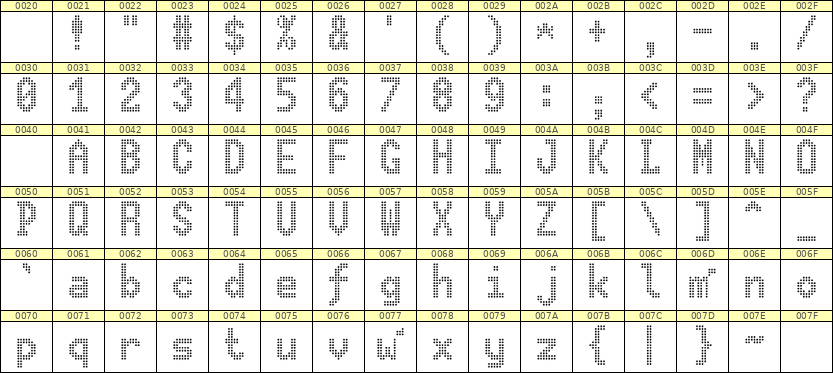 7×13英文点阵字体 ddL713BA0879