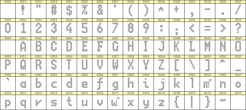 7×13英文点阵字体 ddL713BA0894