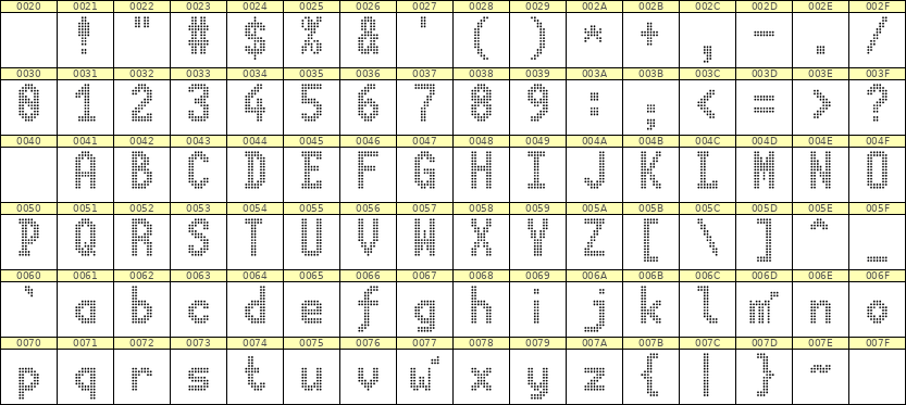 7×13英文点阵字体 ddL713BA0911