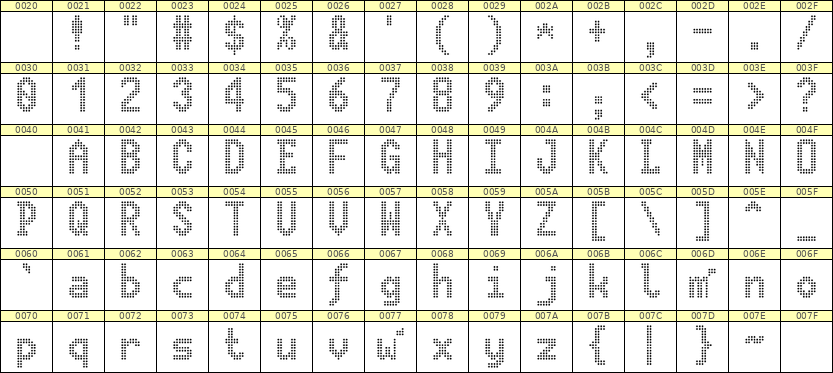 7×13英文点阵字体 ddL713BA0914