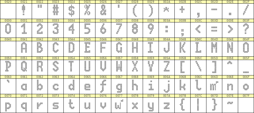 7×13英文点阵字体 ddL713BA0921