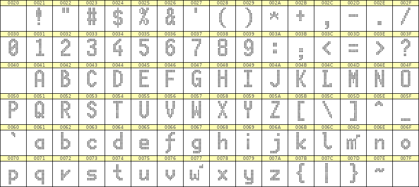 7×13英文点阵字体 ddL713BA0948