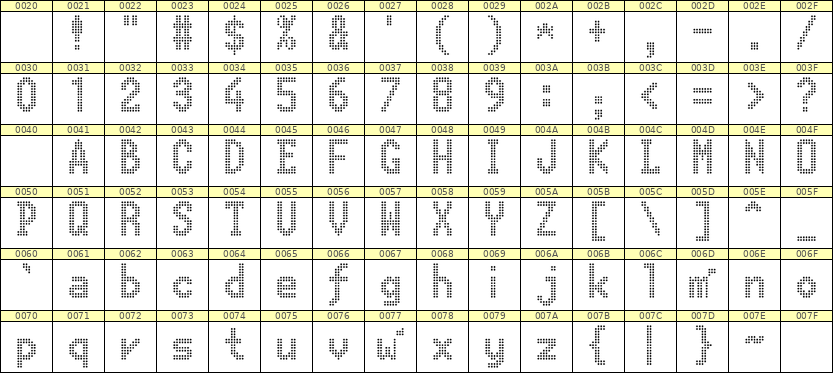 7×13英文点阵字体 ddL713BA0952