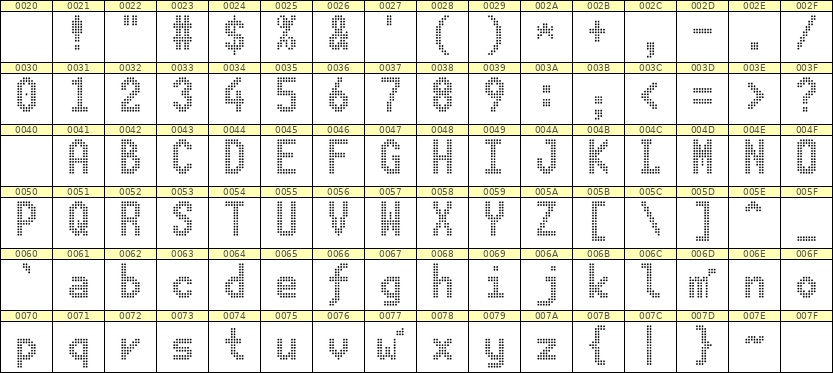 7×13英文点阵字体 ddL713BA0997