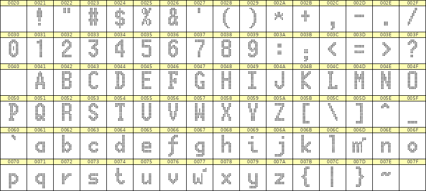 7×13英文点阵字体 ddL713BA1000