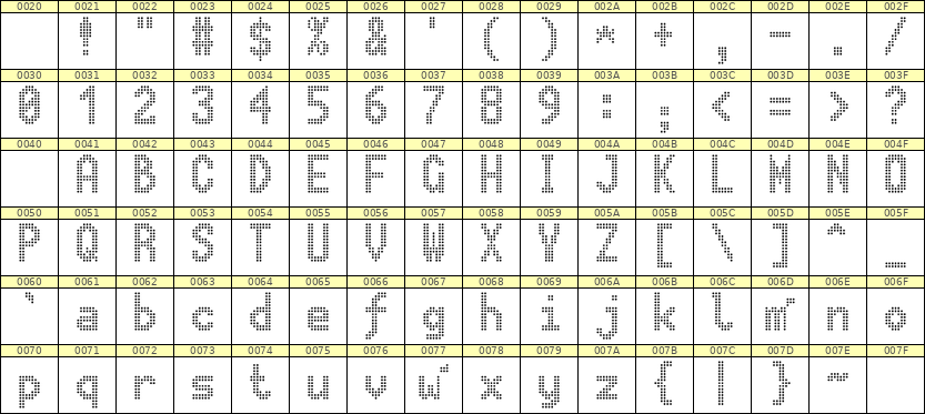 7×13英文点阵字体 ddL713BA1015
