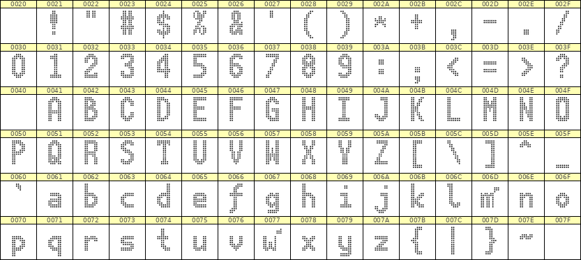 7×13英文点阵字体 ddL713BA1034