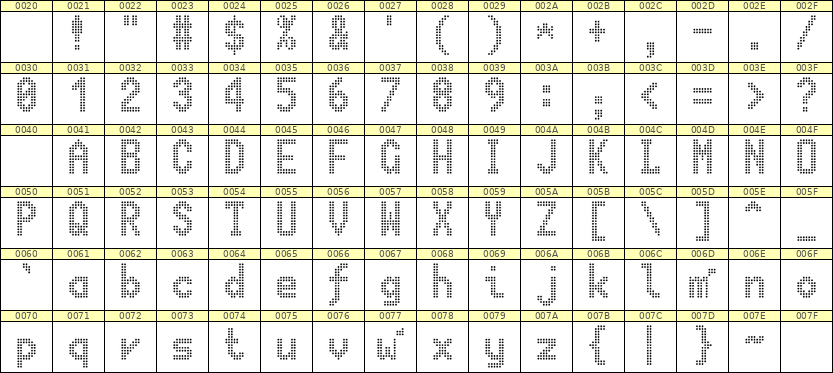 7×13英文点阵字体 ddL713BA1040